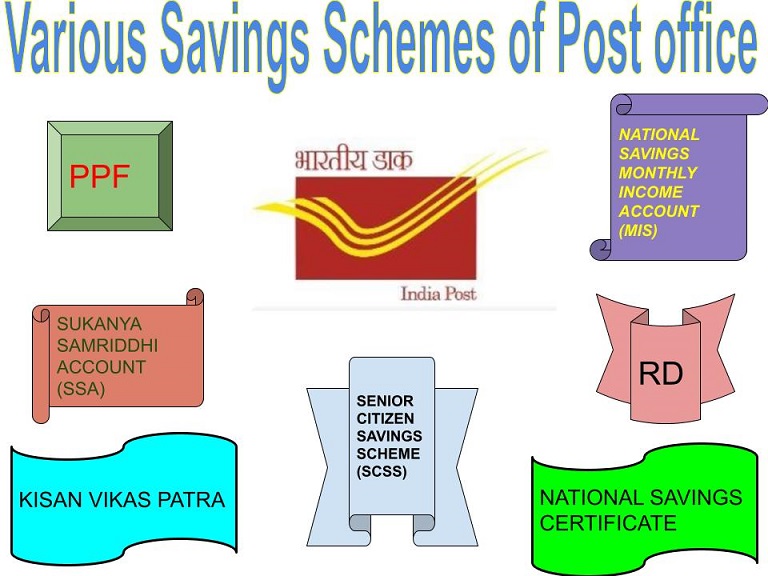 What are various savings schemes of Post office? SAJAG INVESTOR